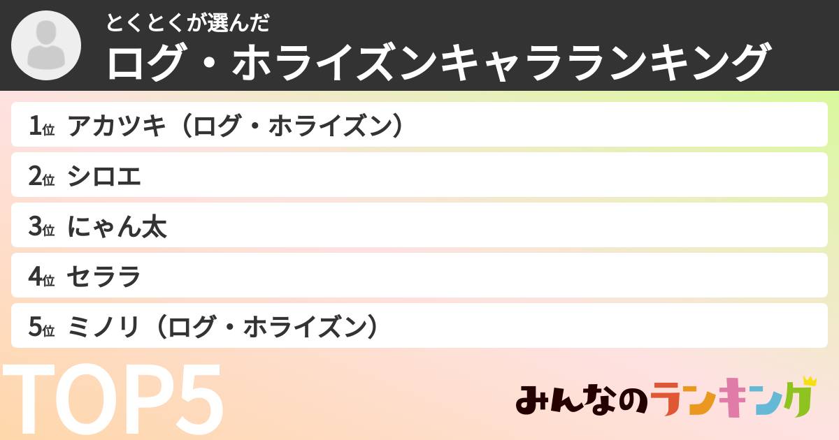 とくとくさんの「ログ・ホライズンキャラランキング」