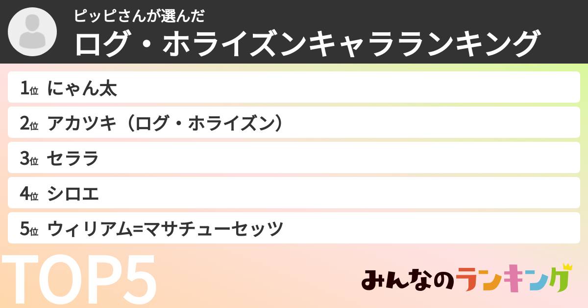 ピッピさんさんの「ログ・ホライズンキャラランキング」