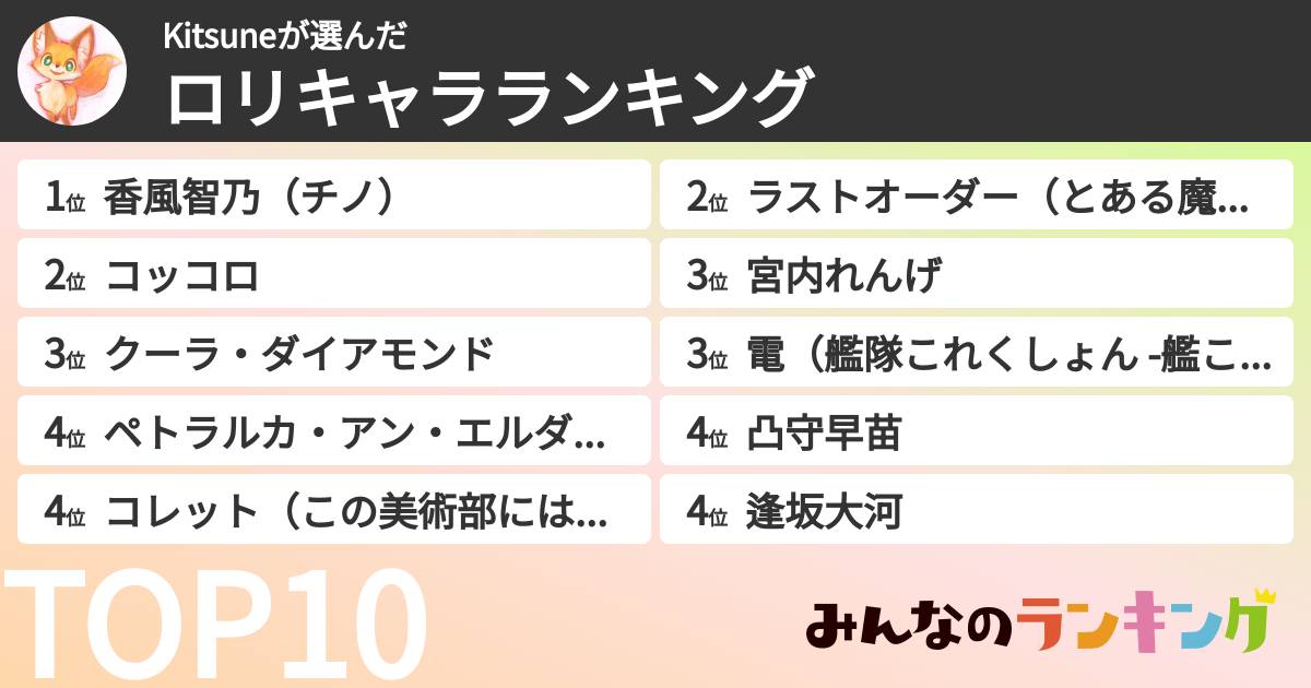 Kitsuneさんの「ロリキャラランキング」