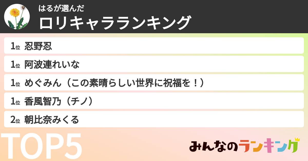 はるさんの「ロリキャラランキング」