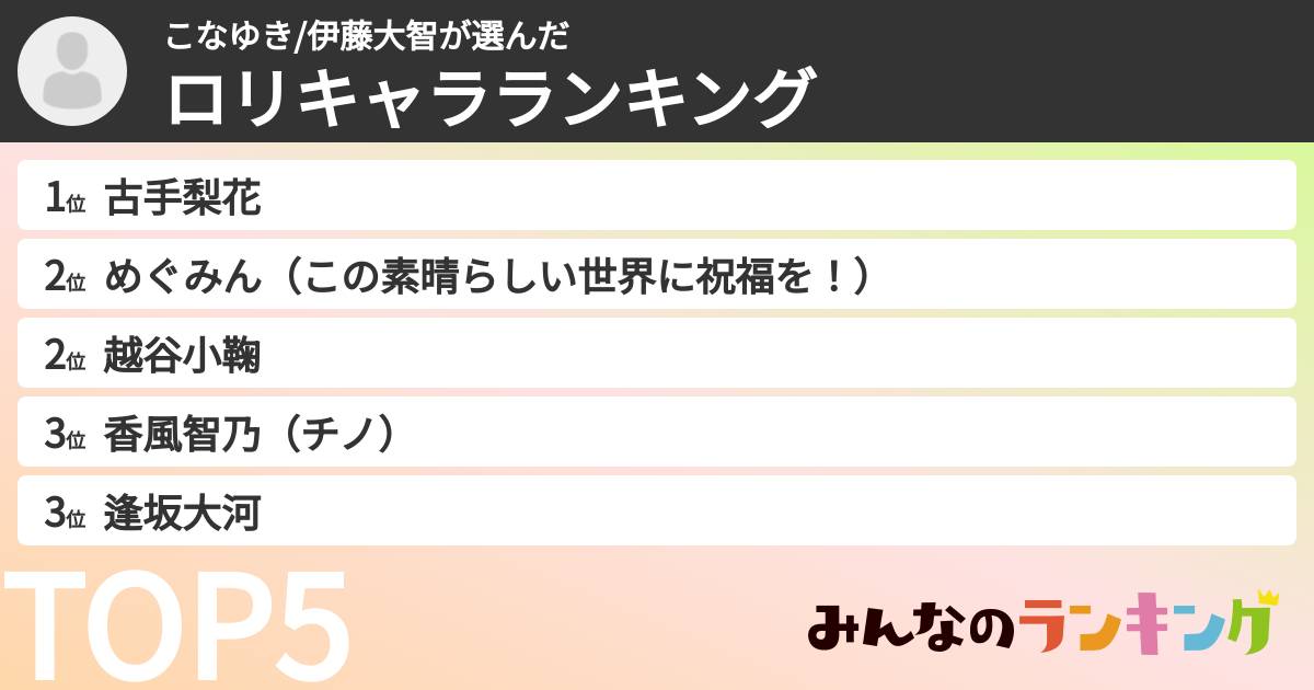 こなゆき/伊藤大智さんの「ロリキャラランキング」