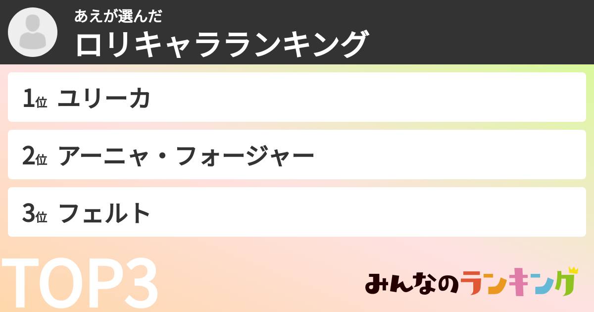 あえさんの「ロリキャラランキング」
