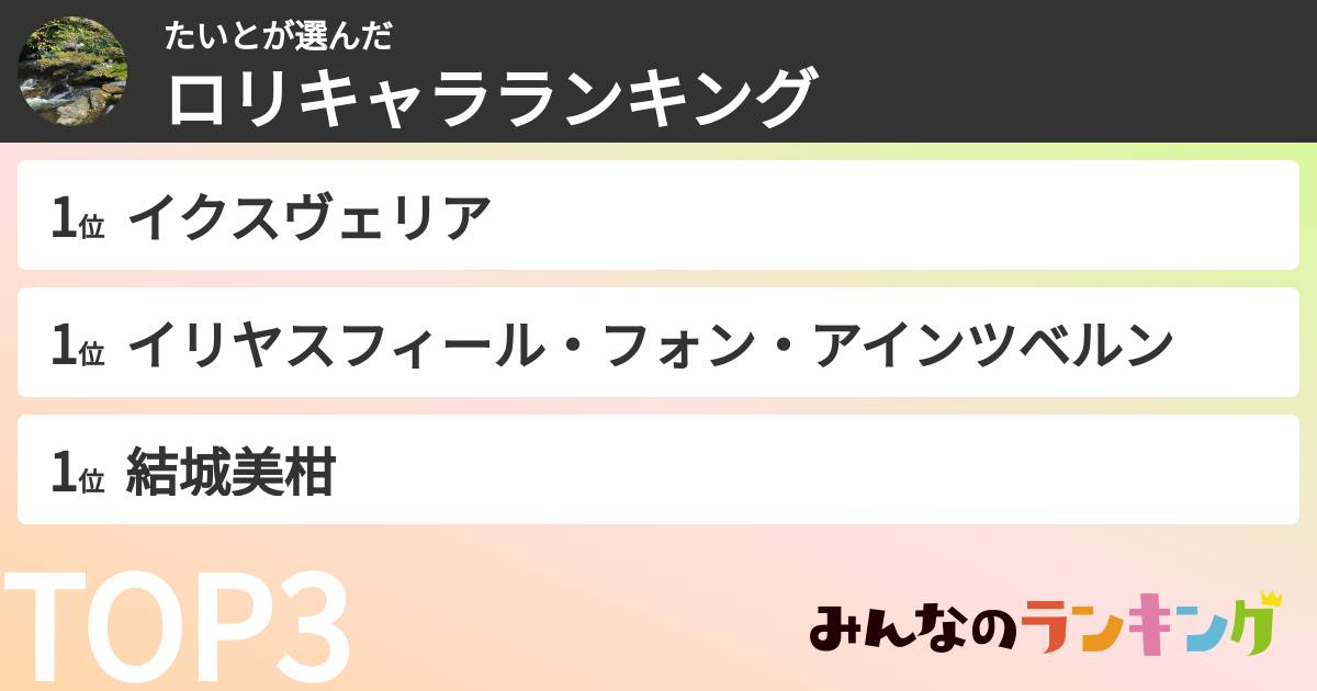 たいとさんの「ロリキャラランキング」