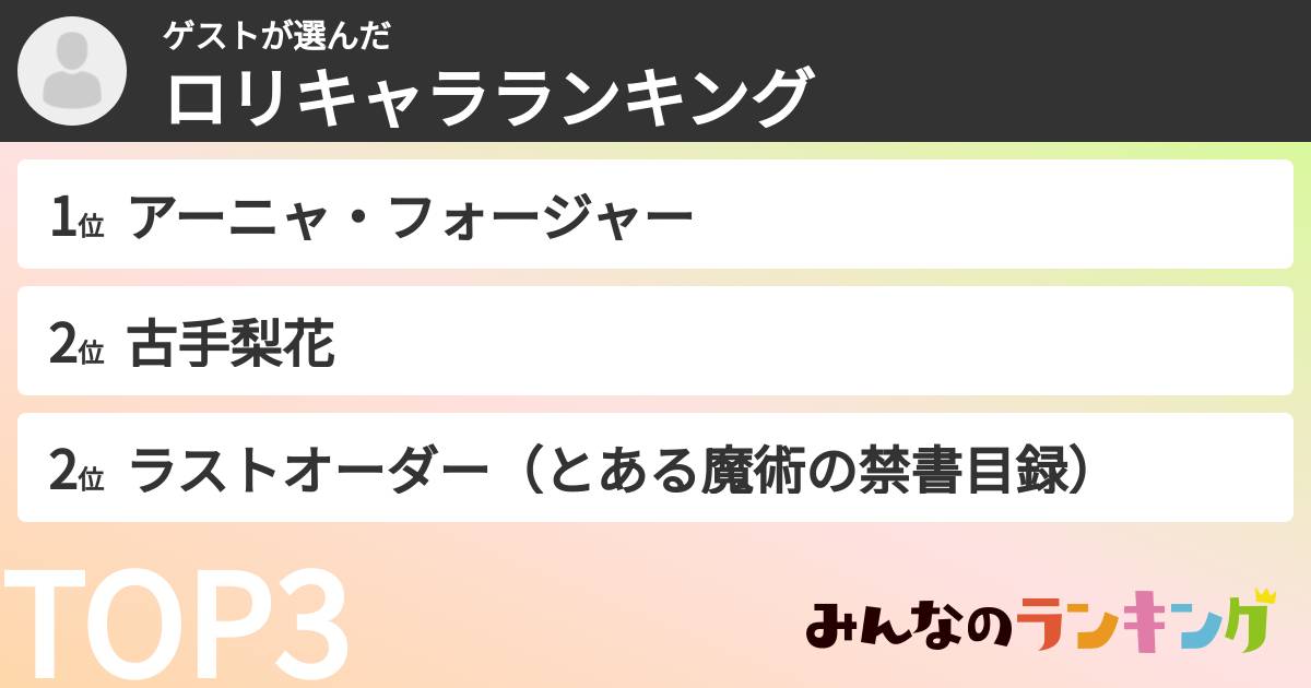 ゲストさんの「ロリキャラランキング」