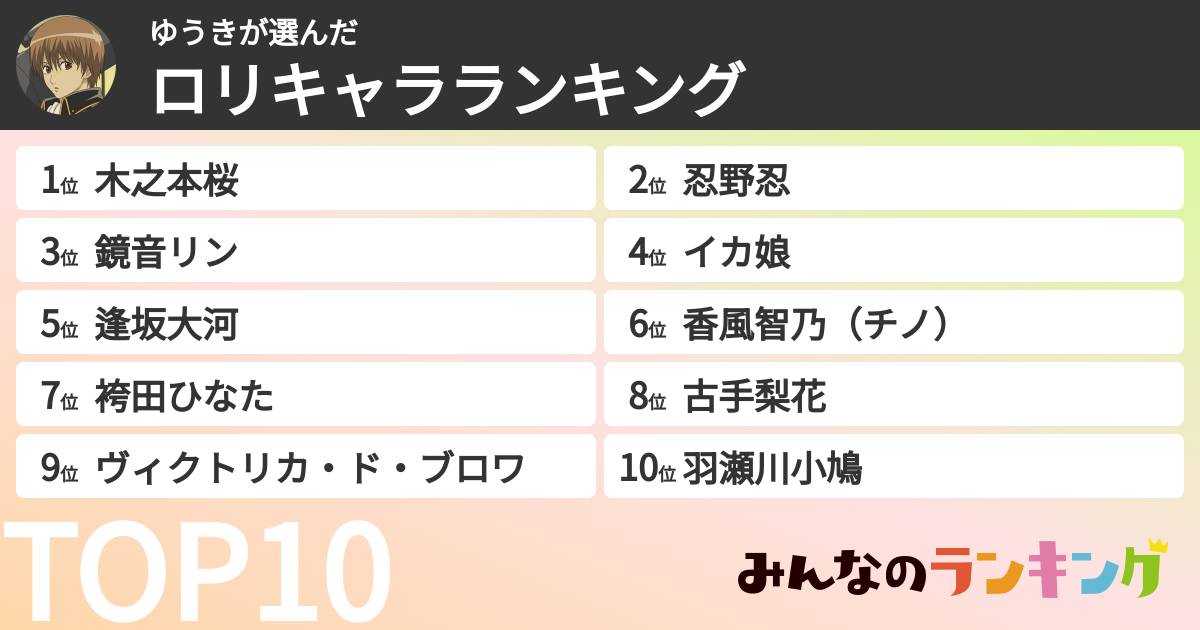ゆうきさんの「ロリキャラランキング」