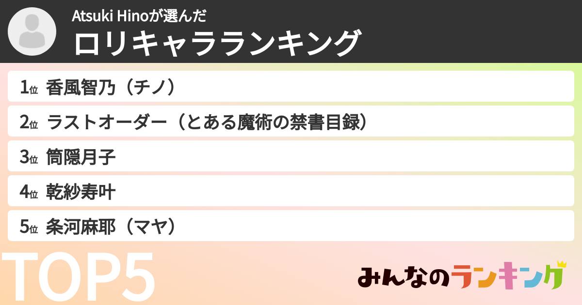 Atsuki Hinoさんの「ロリキャラランキング」