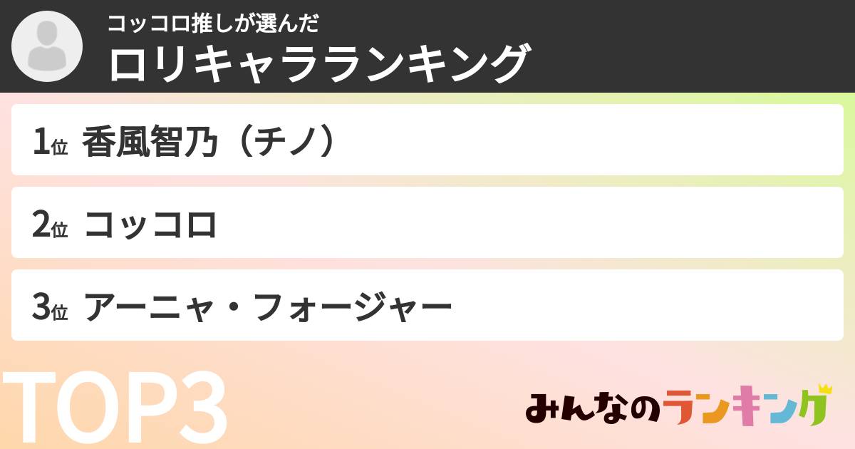 コッコロ推しさんの「ロリキャラランキング」