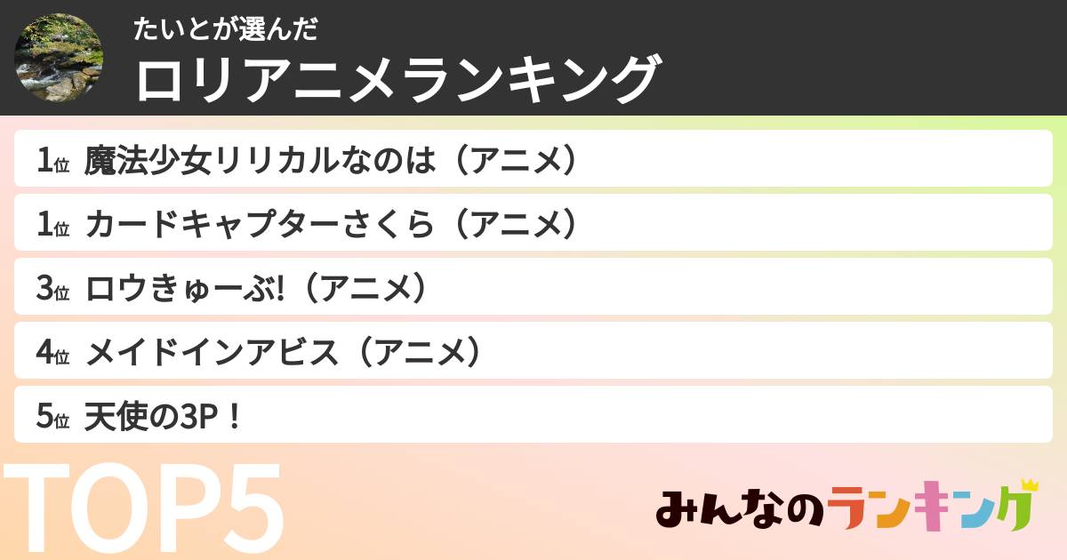 たいとさんの「ロリアニメランキング」