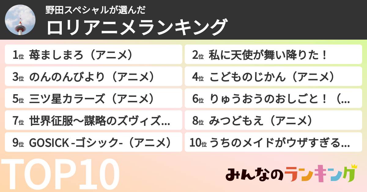 野田スペシャルさんの「ロリアニメランキング」