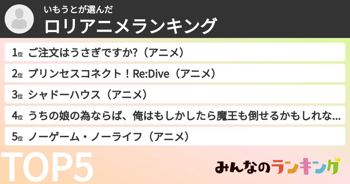 いもうとさんの「ロリアニメランキング」