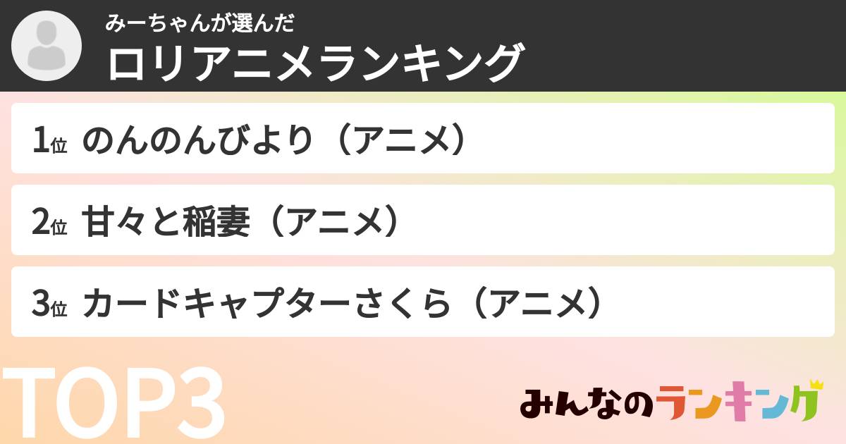 みーちゃんさんの「ロリアニメランキング」