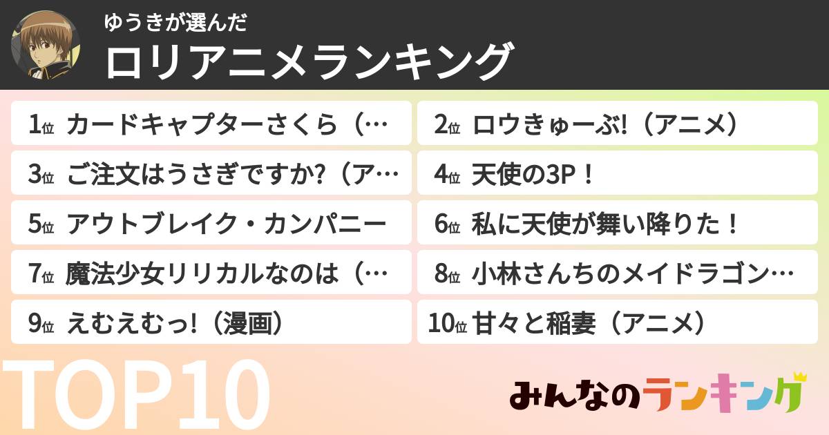 ゆうきさんの「ロリアニメランキング」