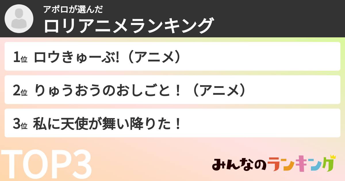 アポロさんの「ロリアニメランキング」