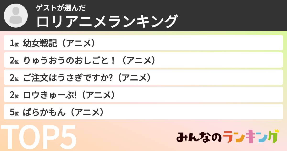 ゲストさんの「ロリアニメランキング」