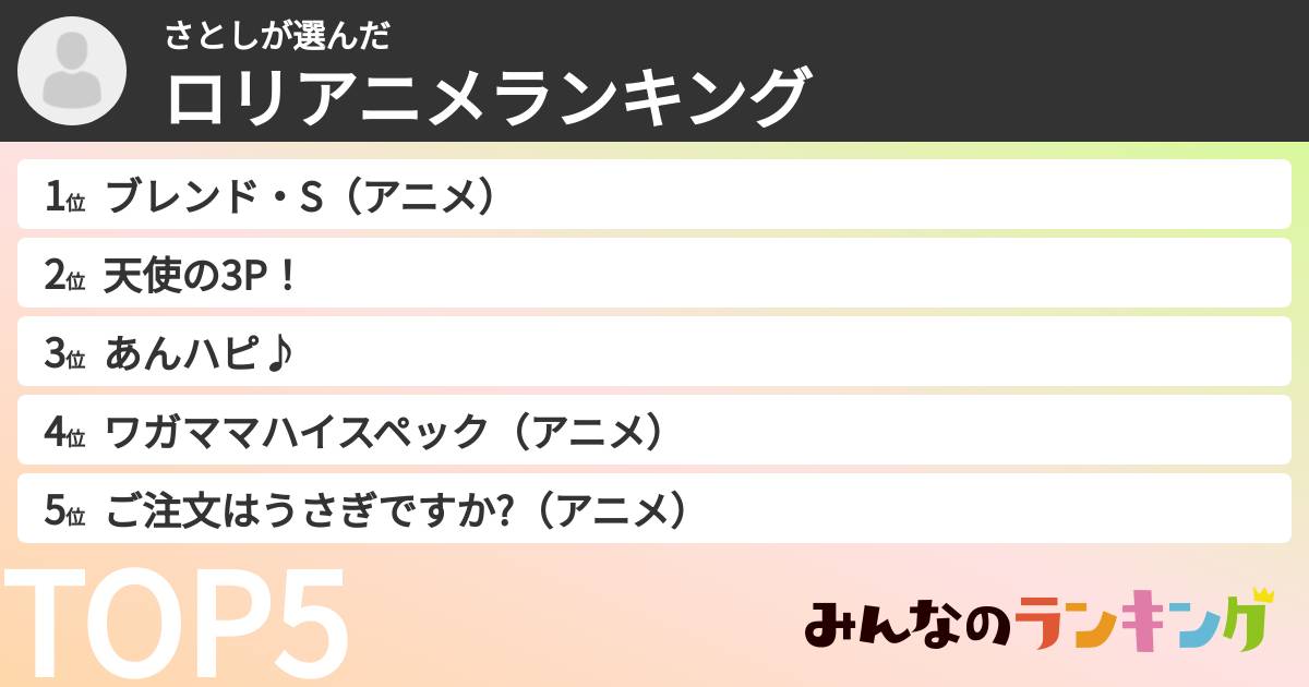 さとしさんの「ロリアニメランキング」