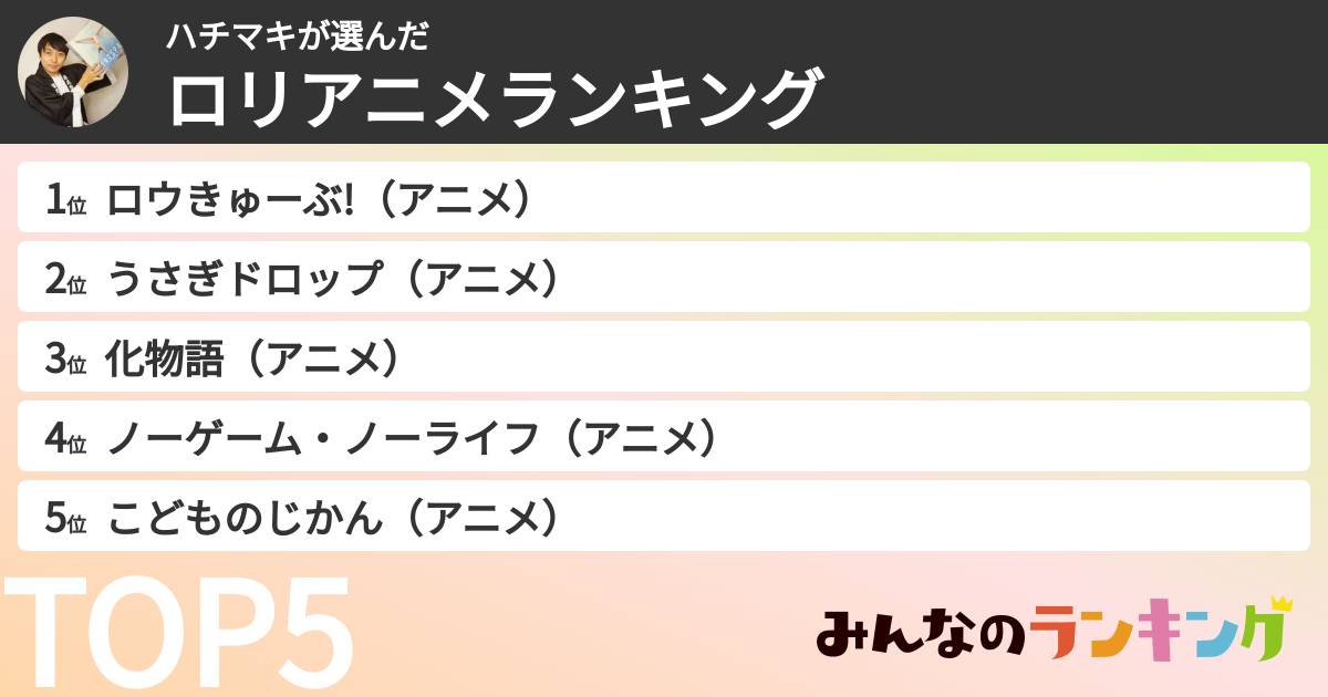 ハチマキさんの「ロリアニメランキング」