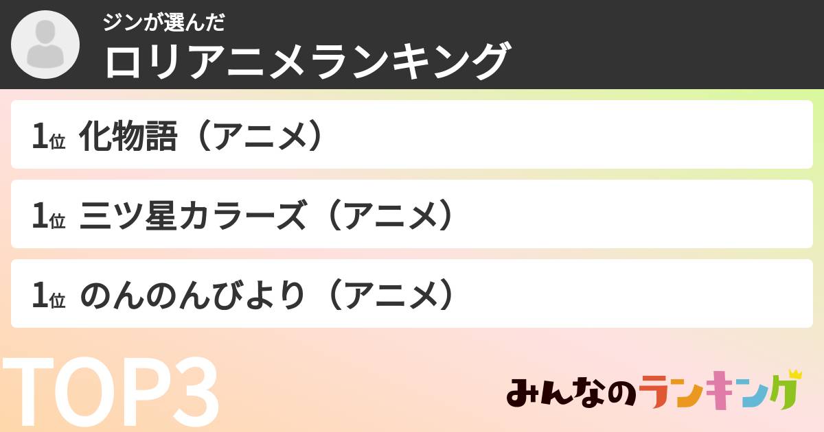 ジンさんの「ロリアニメランキング」