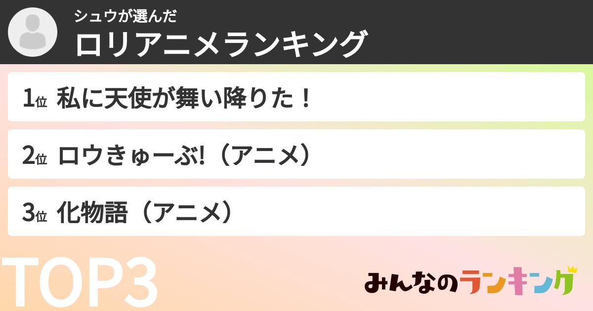 シュウさんの「ロリアニメランキング」