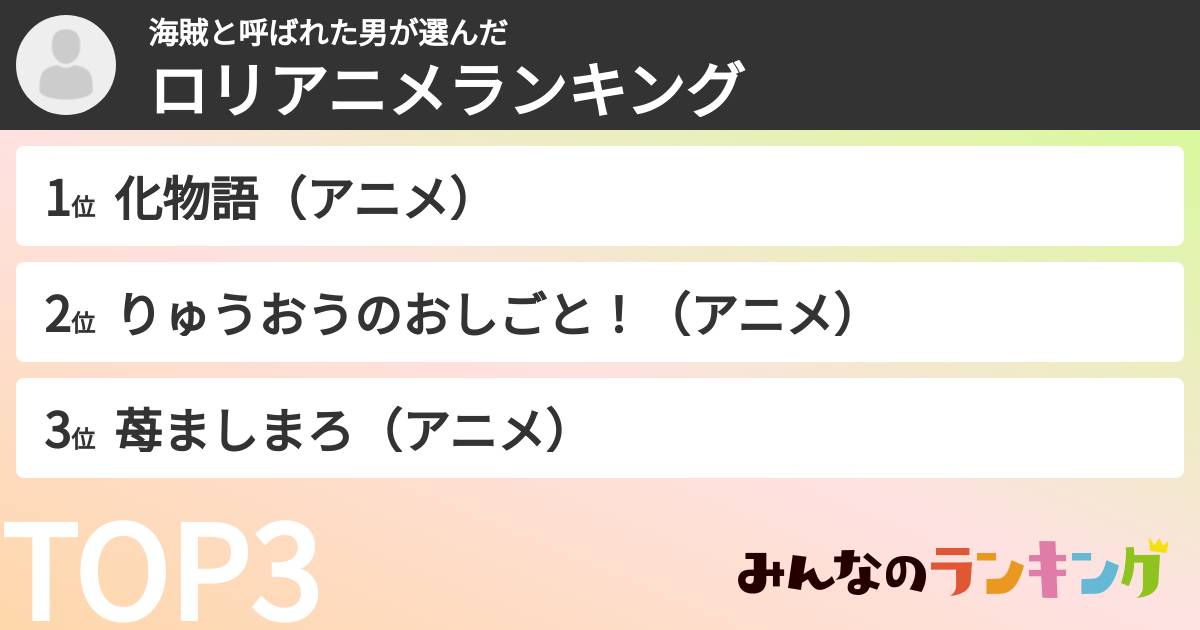 海賊と呼ばれた男さんの「ロリアニメランキング」