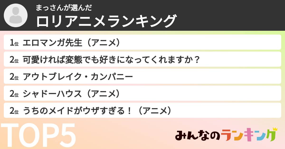 まっさんさんの「ロリアニメランキング」