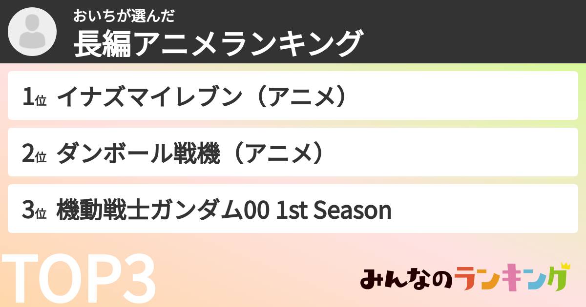 おいちさんの「長編アニメランキング」