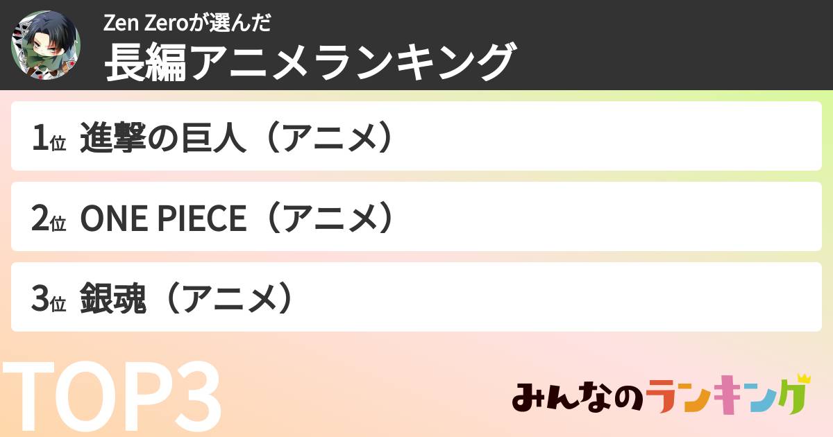 Zen Zeroさんの「長編アニメランキング」