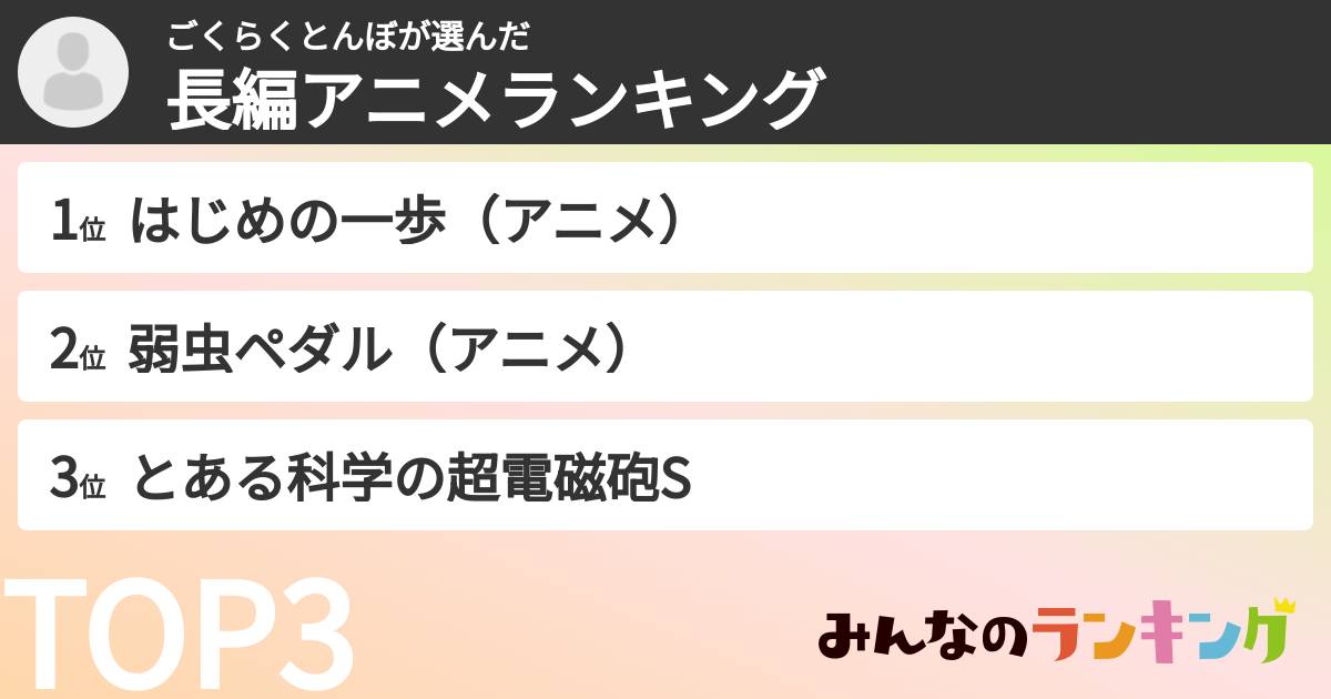 ごくらくとんぼさんの「長編アニメランキング」