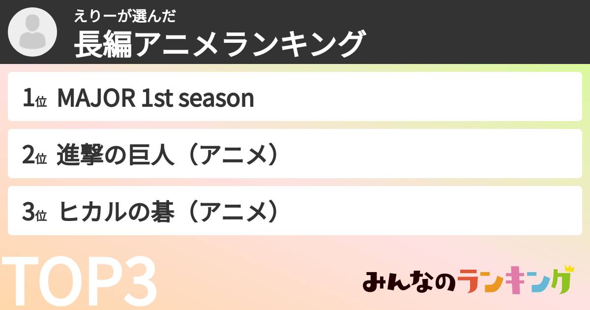 えりーさんの「長編アニメランキング」