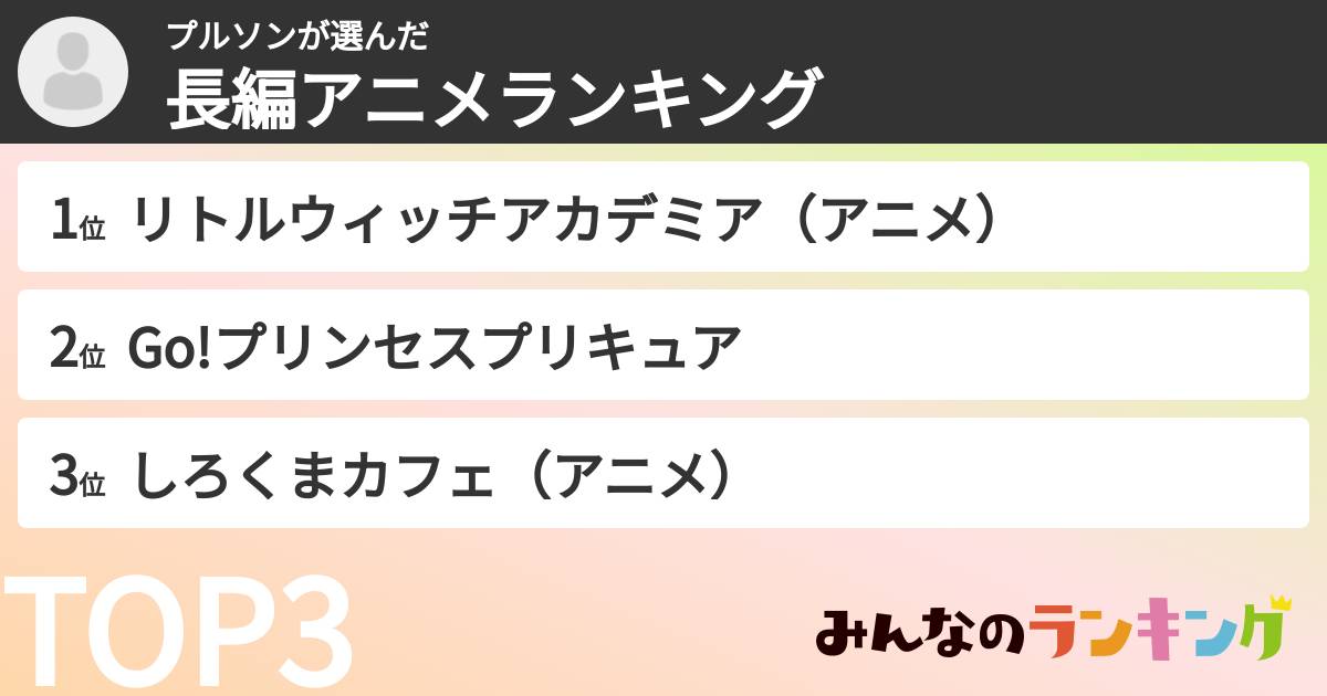 プルソンさんの「長編アニメランキング」