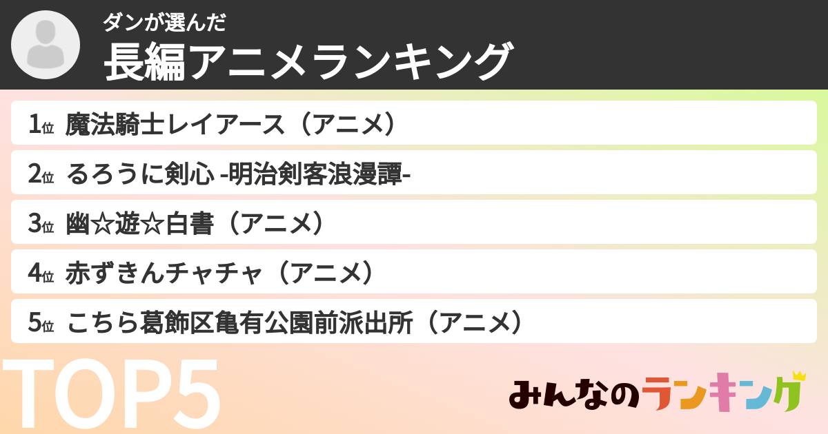 ダンさんの「長編アニメランキング」