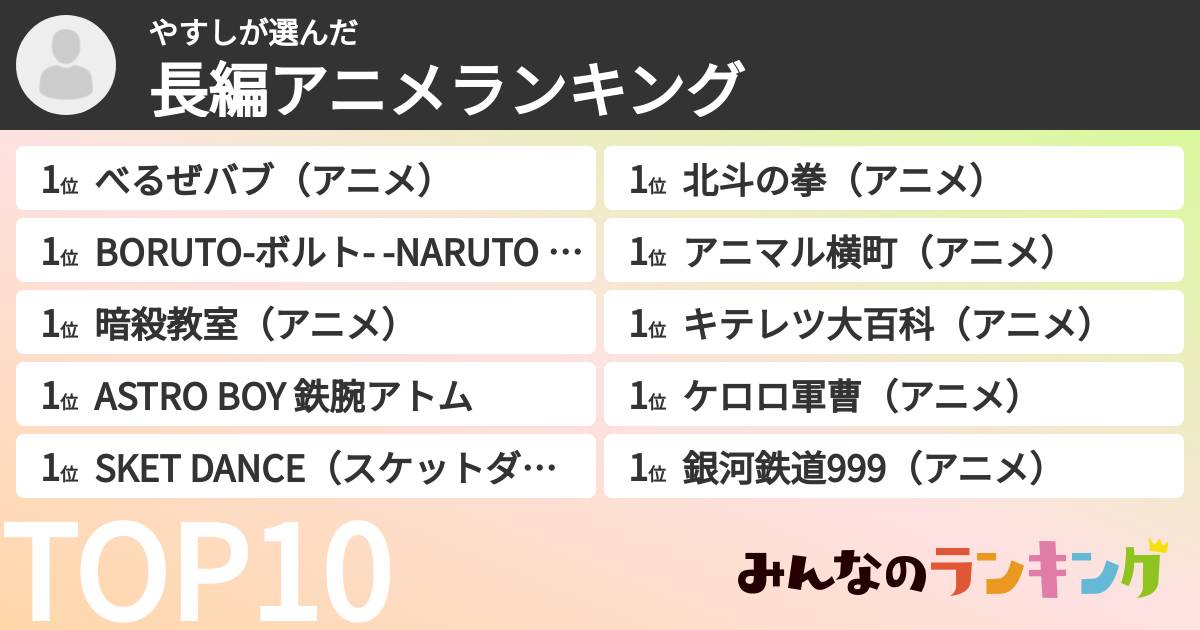 やすしさんの「長編アニメランキング」