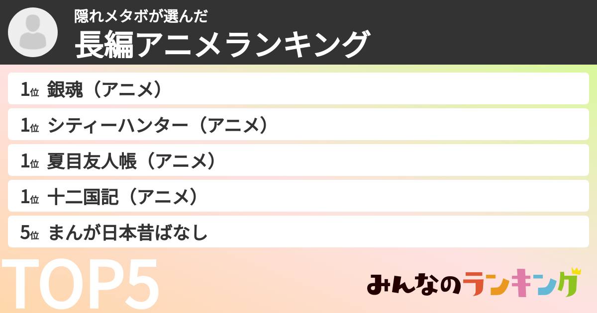 隠れメタボさんの「長編アニメランキング」