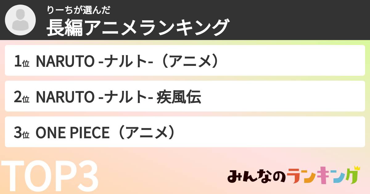 りーちさんの「長編アニメランキング」