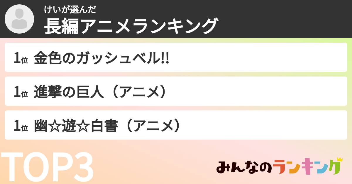 けいさんの「長編アニメランキング」