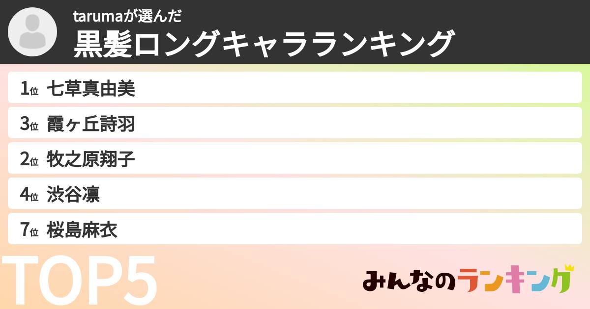 tarumaさんの「黒髪ロングキャラランキング」