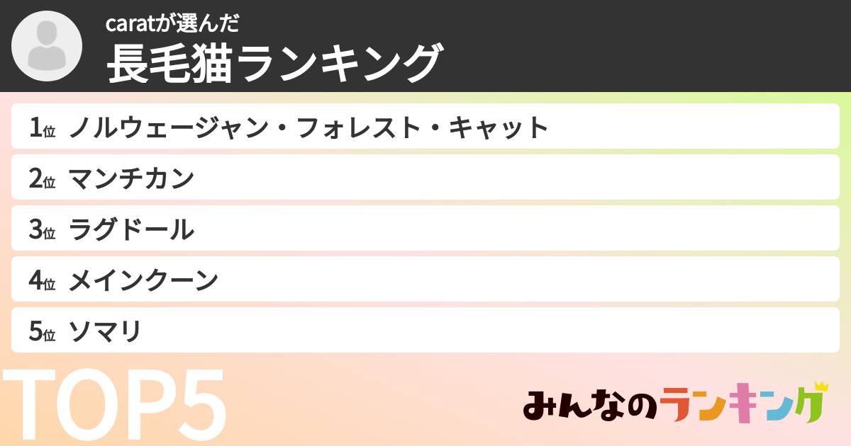 caratさんの「長毛猫ランキング」