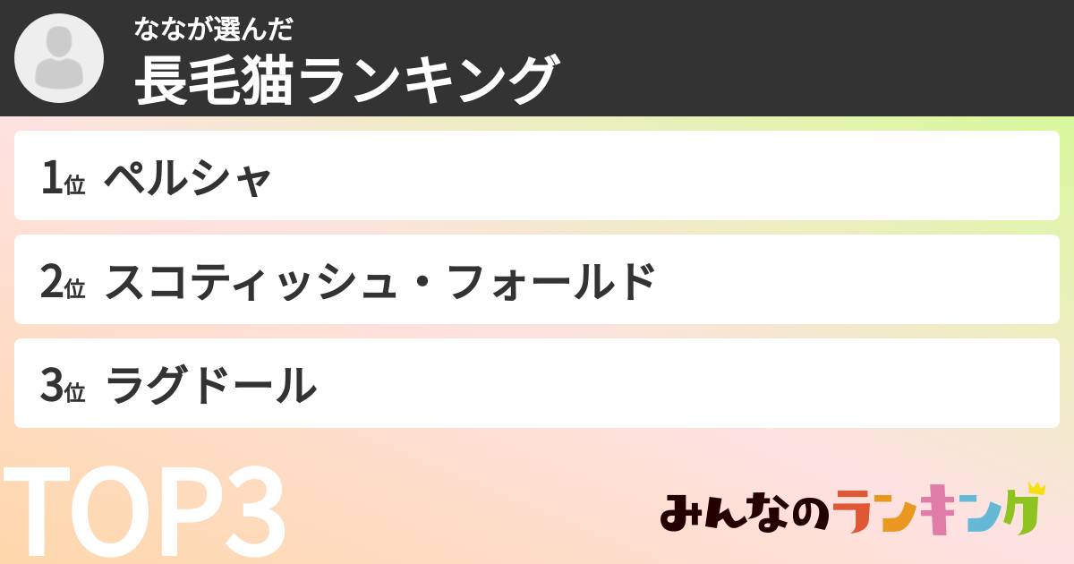 ななさんの「長毛猫ランキング」