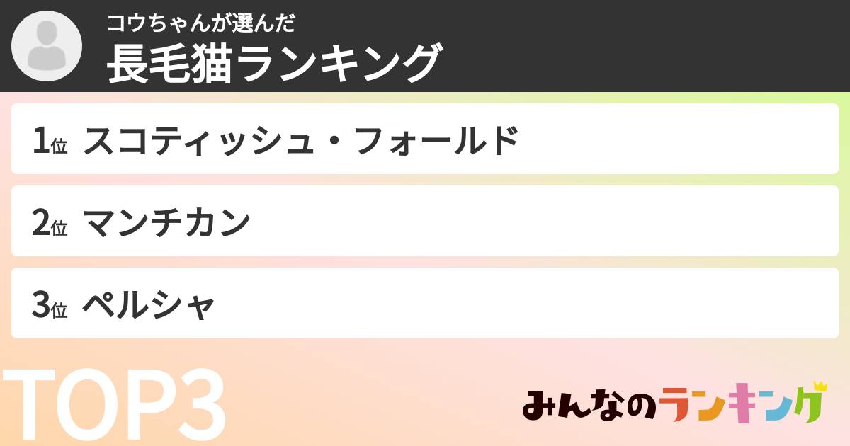 コウちゃんさんの「長毛猫ランキング」