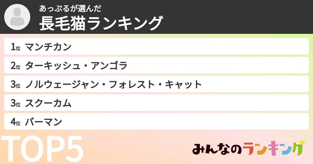 あっぷるさんの「長毛猫ランキング」