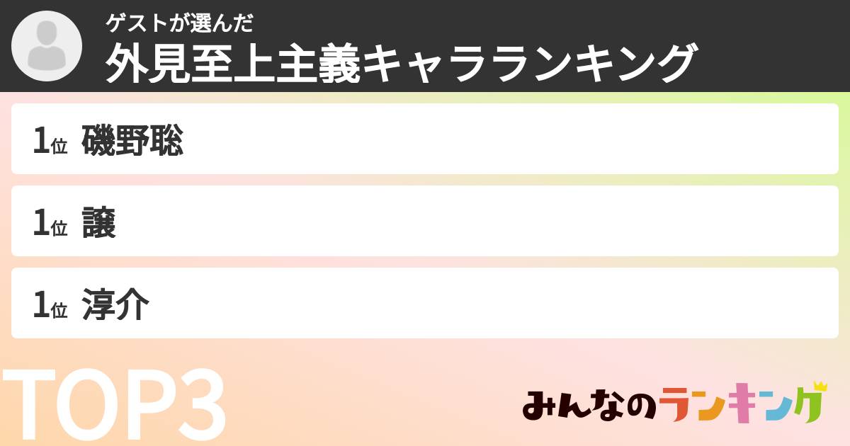 ゲストさんの「外見至上主義キャラランキング」
