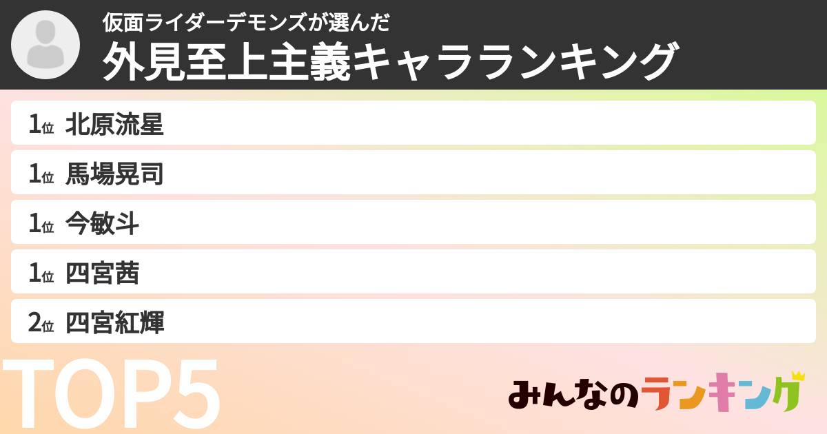 仮面ライダーデモンズさんの「外見至上主義キャラランキング」