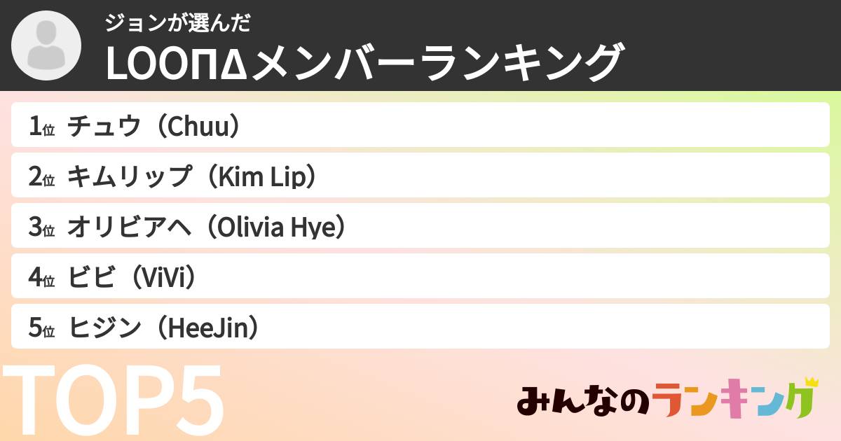 ジョンさんの「LOOΠΔメンバーランキング」