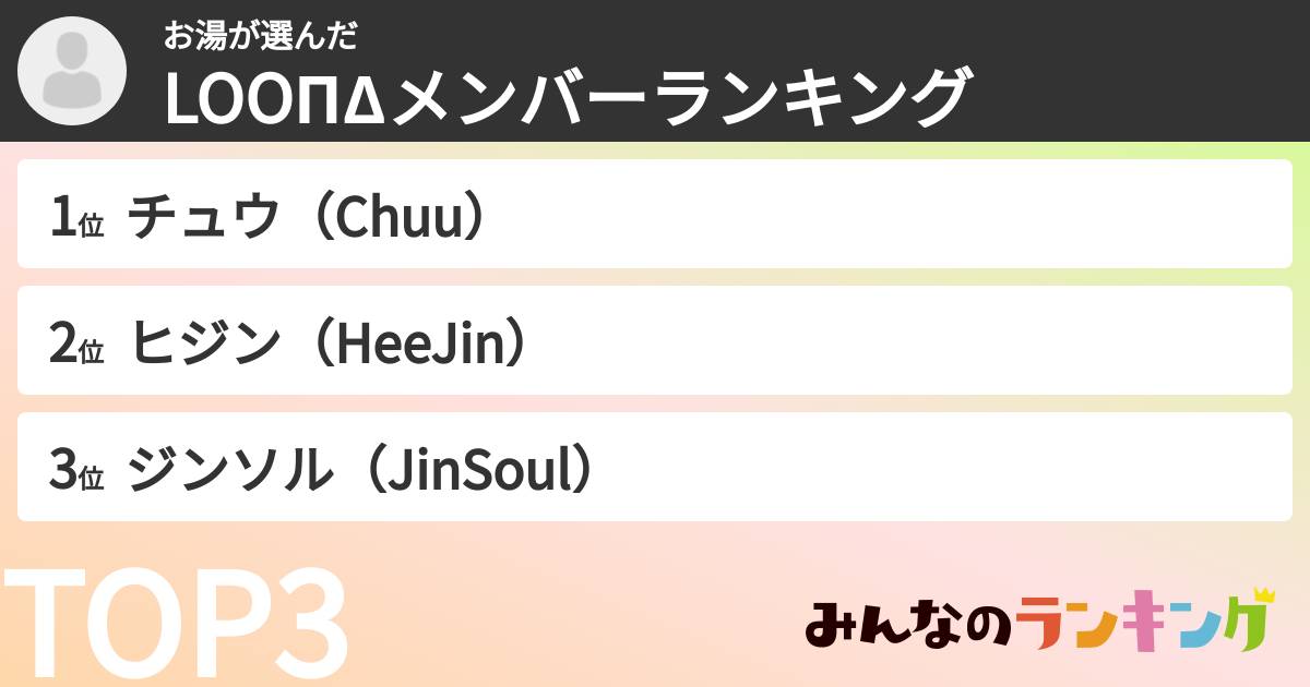 お湯さんの「LOOΠΔメンバーランキング」