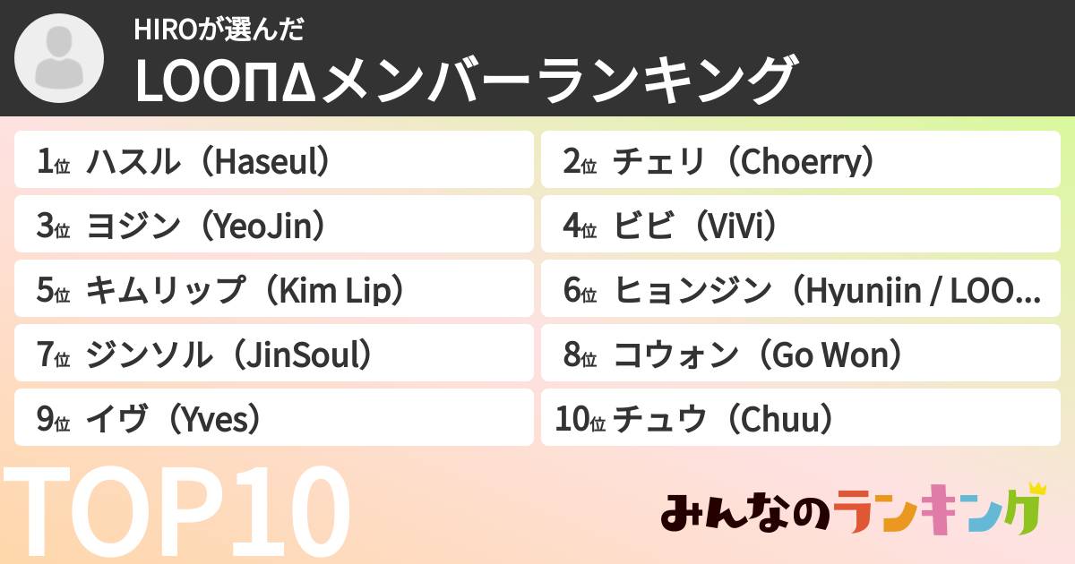 HIROさんの「LOOΠΔメンバーランキング」