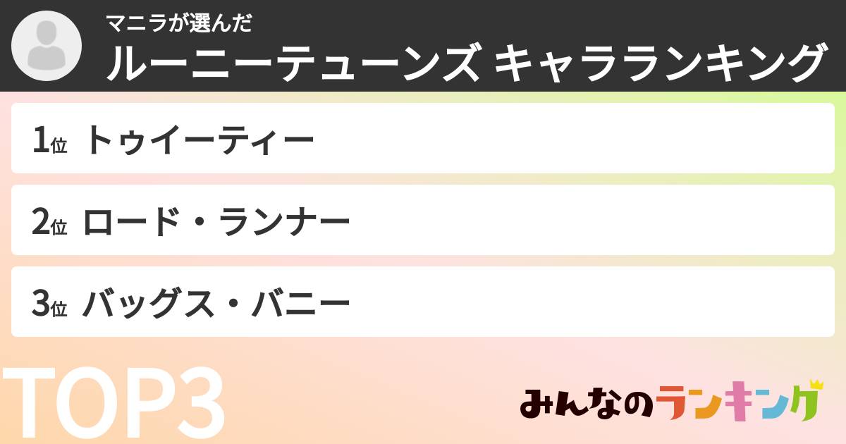 マニラさんの「ルーニーテューンズ キャラランキング」