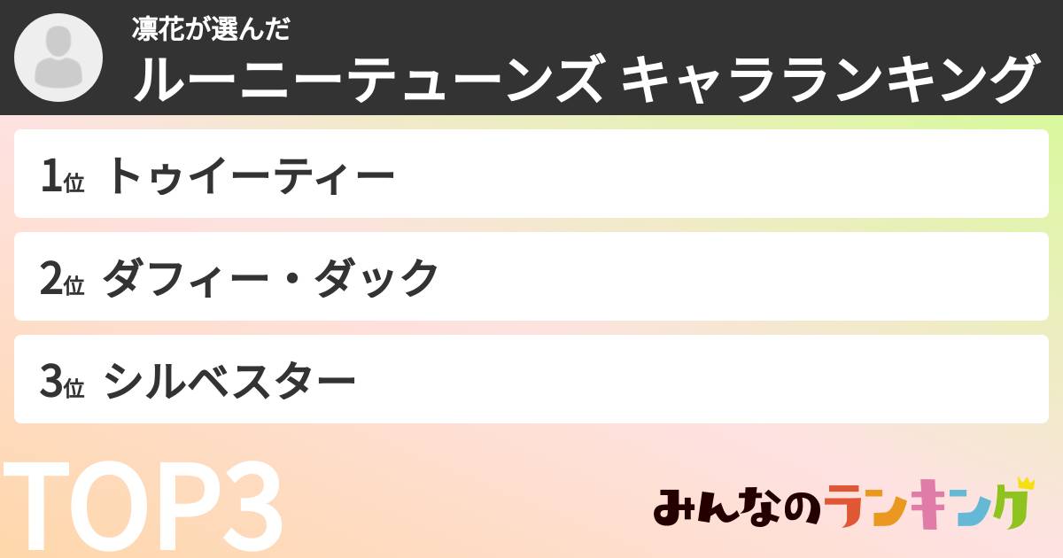 凛花さんの「ルーニーテューンズ キャラランキング」