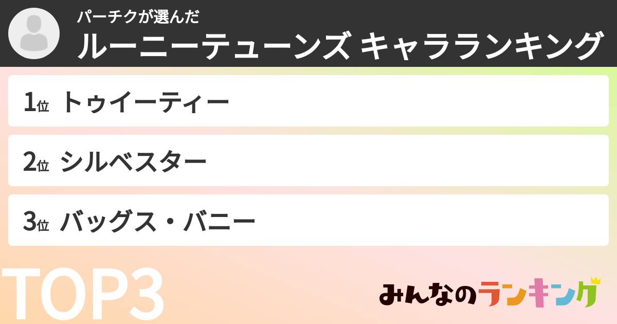 パーチクさんの「ルーニーテューンズ キャラランキング」