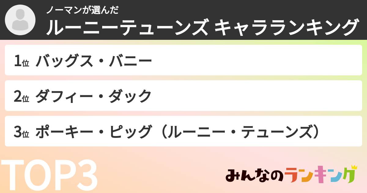 ノーマンさんの「ルーニーテューンズ キャラランキング」