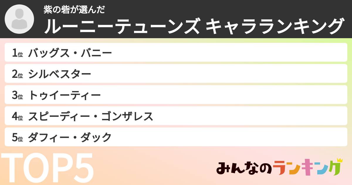 紫の砦さんの「ルーニーテューンズ キャラランキング」