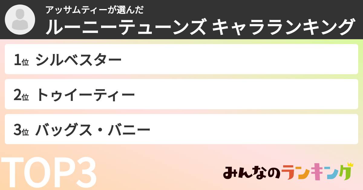 アッサムティーさんの「ルーニーテューンズ キャラランキング」